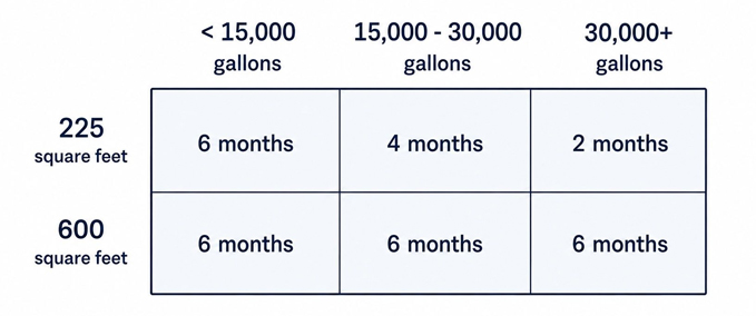 Pool filter chart